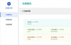 【美妝類目】付費推廣的幾種模式，你了解了多少