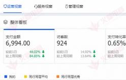 【家具類目】直通車不會玩，你可以試試這樣