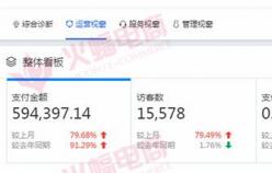 【女裝類目】做好粉絲運營，使店鋪快速流量在翻一倍