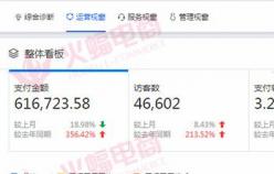 【女裝類目】如何做好換季店鋪營銷，新方式必須要了解